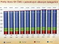 13 Hasici - nejvetsi sdruzeni v CR